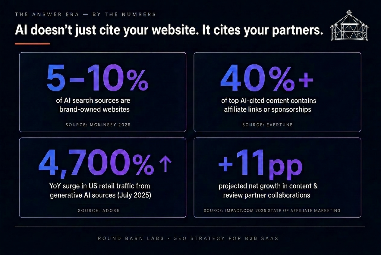 The AI Trust Gap illustration