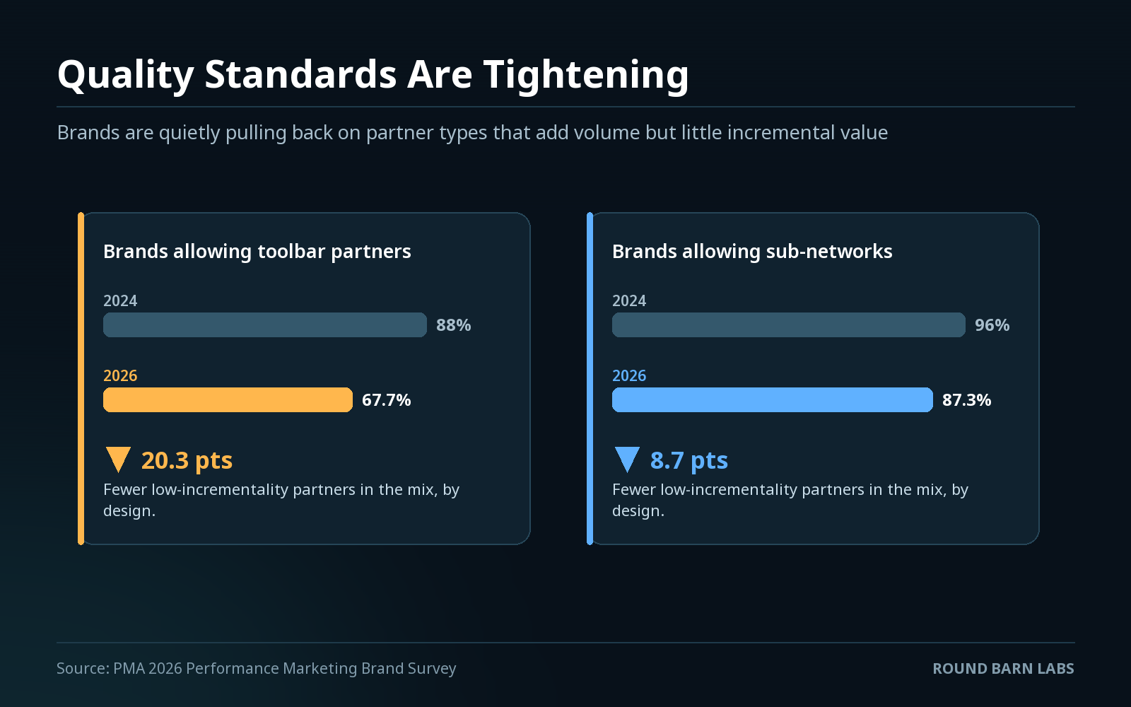 Governance tightening on browser extensions and sub-networks