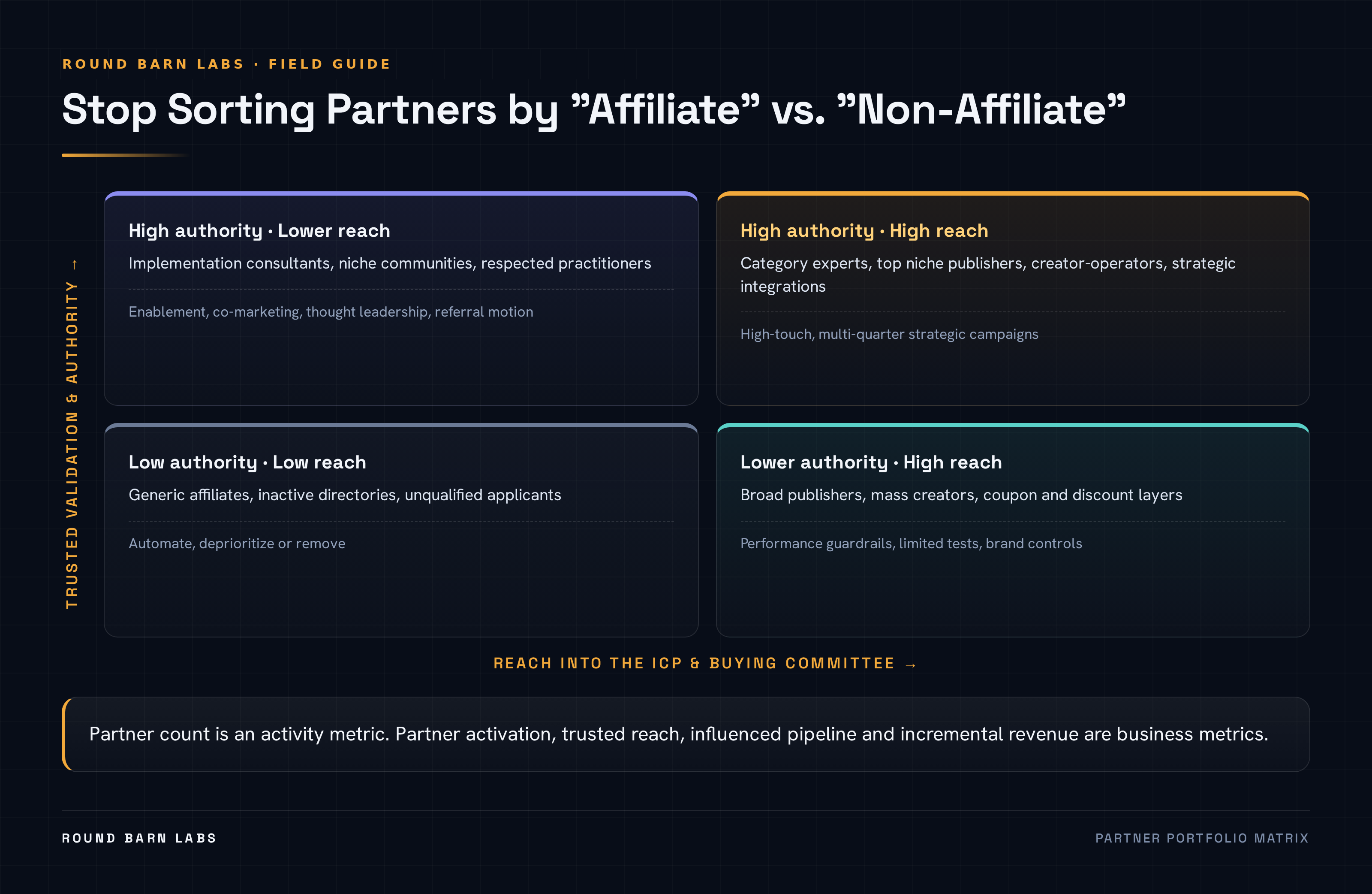 Partner portfolio matrix